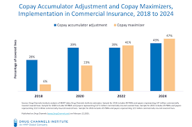 Image result for Accumulators and PBMs Architecture
