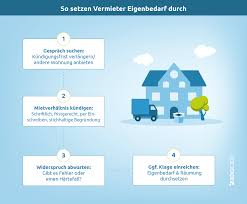 Eigenbedarf liegt vor, wenn der vermieter die (ganze) mieterwohnung für sich selbst oder für eine zu seinem hausstand gehörende person, zum beispiel eine pflegekraft, oder für einen familienangehörigen zu wohnzwecken benötigt. Eigenbedarfskundigung Durch Vermieter Wann Zulassig