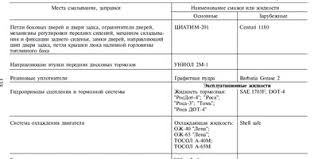 Kakoj Antifriz Zalivat Uaz Patriot Forum Uaz Patriot