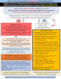 Yale Internal Medicine On Twitter New Covid19 Treatment Protocol 7 24 20 Updates Recommendation Of Dexamethasone Therapy For Pts Who Require Oxygen Change In Tocilizumab Use For Pts With Severe Covid 19 Who Don T