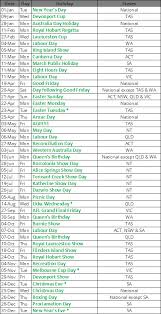 There are some public holidays when people all over the country do not work. Public Holidays 2019 Australia
