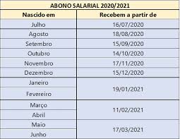 O novo calendário de pagamentos do pis/pasep 2020/2021 para quem trabalhou em 2019 já está definido. Caixa Noticias