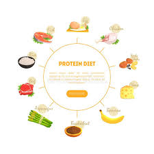 Healthy Diet Chart Stock Illustrations 2 223 Healthy Diet