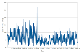 Green revival save the earth 2017. Combit Development Blog Signal Ranges Extended To Charts