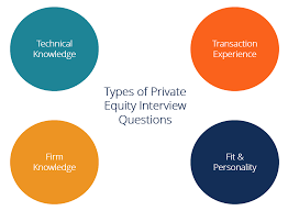 Their duties include processing invoices financial officer interview questions: Private Equity Interview Questions Answers To The Top Pe Questions