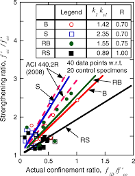 What's near sunway gandaria show on map. Dilation Effects In Frp Confined Square Concrete Columns Using Stone Brick And Recycled Coarse Aggregates Journal Of Composites For Construction Vol 20 No 1