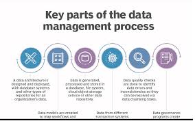 This section explains the impact that the. What Is Data Management And Why Is Data Quality Manager Facebook