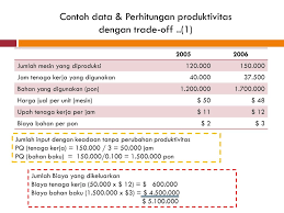 Maybe you would like to learn more about one of these? 101 Contoh Soal Produktivitas Kerja Penjelasan Dikdasmen