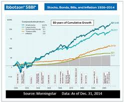 Small Cap Bull Market Just Getting Started Gurufocus Com