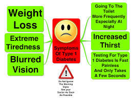 Symptoms of diabetes type 1. Type 1 Diabetes Aid4disabled