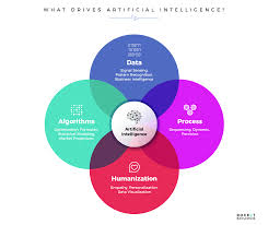 Here are six steps for digital transformation that you can take to progress from innovative strategy development, to an architectural framework, . Transforming The Digital Experience Via Customer Journey Mapping Rocketsource