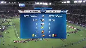 Cássio foi eleito o melhor jogador da final! Corinthians 1 0 Chelsea La Finale Video Dailymotion