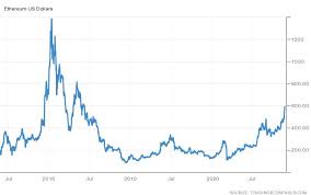 The average block find time in the ethereum network is 13.2 seconds. Ethereum Price News 2020 Foundico Com
