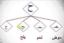 كتابة حرف الحاء في وسط الكلمة classroom management cards classroom