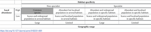 Her first brush with the industry was having been chosen as a playboy model in the summer of. How Many Sightings To Model Rare Marine Species Distributions