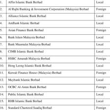 One of the most vibrant islamic financial. List Of Islamic Banking Institutions In Malaysia Download Table