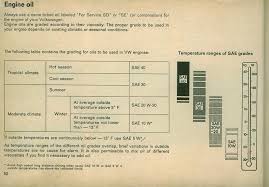 Oil Selection