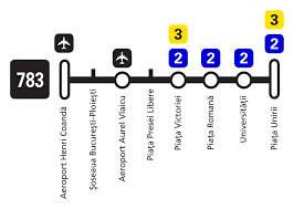Trenuri din bucurești către piatra neamţ: Como Ir A Bucarest Desde El Aeropuerto Otopeni Autobus Tren Traslados