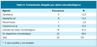 Es una infección invasiva aguda de la cavidad nasal, los senos paranasales y la órbita que afecta a estructuras faciales y se. Uso De Anfotericina B Deoxicolato Y Sus Reacciones Adversas En Un Hospital Universitario En Chile