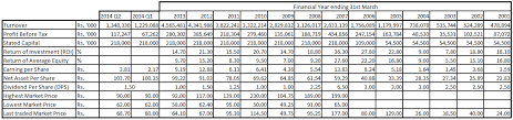 Srilanka Share Market Company Fact Sheet Kelani Cables Plc