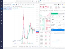 You can use only bank transfer for deposits and. How To Trade Options On Webull Benzinga