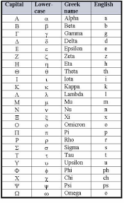 Pin By Koushik On Languages Alphabets Learn Greek Greek Alphabet Alphabet Charts