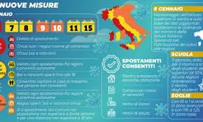 Venezia oggi è venerdì, il giorno delle nomination. Oggi Zona Rossa Poi Due Giorni Gialla Poi Arancione La Guida Per Non Impazzire Fino Al 15 Gennaio Prima Verona
