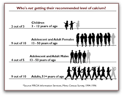 Calcium Deficiency Symptoms And Calcium Food Sources