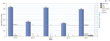 Cognos 10 1 Charts With Multiple Axis Multiple Series With