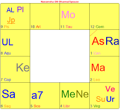 The Astrology Of Metoo Timeline Astrology