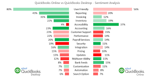 Intuit Quickbooks Online Digital Analytics