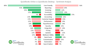 intuit quickbooks online digital analytics