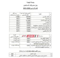 تنسيق الجامعات الخاصة للقبول الجامعي 2021/2020 إلكترونيا. Ù…ØµØ§Ø±ÙŠÙ Ø§Ù„Ø¬Ø§Ù…Ø¹Ø§Øª Ø§Ù„Ø®Ø§ØµØ© 2020 2021 Ù…ØµØ± Ø§Ù„Ù…Ø¹ØªÙ…Ø¯Ø© Ù„Ø·Ù„Ø§Ø¨ Ø§Ù„Ø«Ø§Ù†ÙˆÙŠØ© Ø§Ù„Ø¹Ø§Ù…Ø© ÙˆÙ…Ø§ ÙŠØ¹Ø§Ø¯Ù„Ù‡Ø§ Ù…ÙˆÙ‚Ø¹ ØµØ¨Ø§Ø­ Ù…ØµØ±