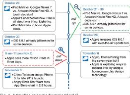 Table 1 From On Summarization And Timeline Generation For