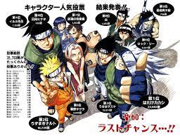 Naruto Encuestas De Popularidad Naruto Wiki Fandom