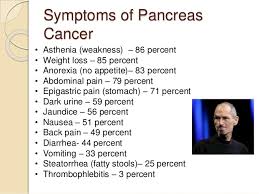 These symptoms show up when the cancer is still at a curable stage. Pancreatic Cancer Signs Of Pancreatic Cancer Kimaja Farwani