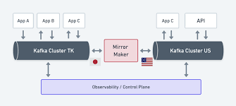 Image result for Observability of Kafka
