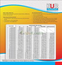 We did not find results for: Kur Bank Sumsel Babel 2021 Syarat Bunga Tabel Angsuran