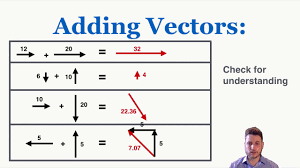 Labeling Vectors And Adding Vectors Using The Tip To Tail Method Ib Physics Youtube