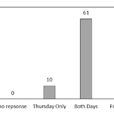 Luke hakim, lukman cahyanningtyas, lyrman hakim. 47879 Pdfs Review Articles In Posters