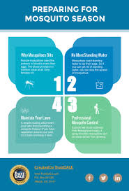 Hygienic, biological, chemical, physical, fumigation, fogging and. Preparing For Mosquito Season Trustdale