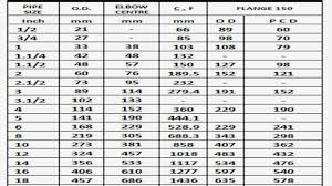 46 Systematic Btu Pipe Size Chart Natural Gas
