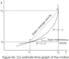 9 & 11 from physics 12 (nelson 2011). Speed And Velocity Average Velocity Formula And Average Speed