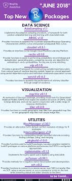 R Packages Data Science Statistics Data Science Data