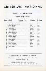 La coupe de france, entre incompréhension et espoir. Montlhery List Of Races Racing Sports Cars