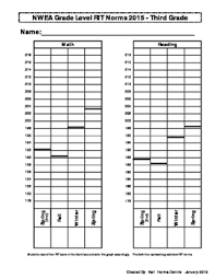 nwea map student data graph goal tracker 2015 version 2 3rd grade