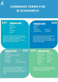 Dp Economics Command Terms Economics Literature Teacher Teaching