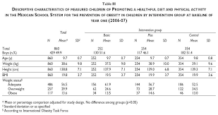 Diet Chart For 12 Year Old Child