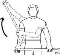 Image result for Shoulder Range of Motion Exercises