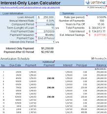 Interest Only Loan Amortization Schedule Mortgage Amortization Loan Calculator